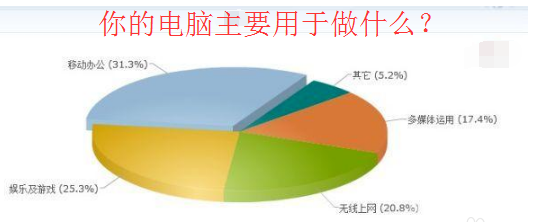 手把手教你台式电脑什么配置好