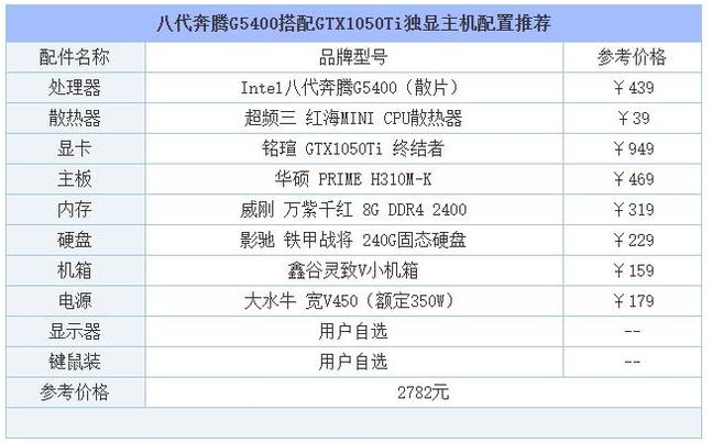 例举2019推荐组装台式电脑最新配置清单(2)