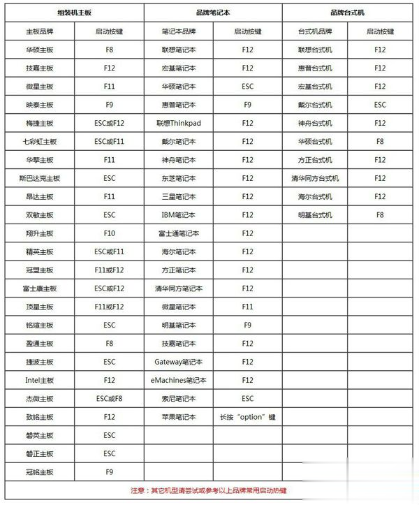 如何用U盘安装win7系统