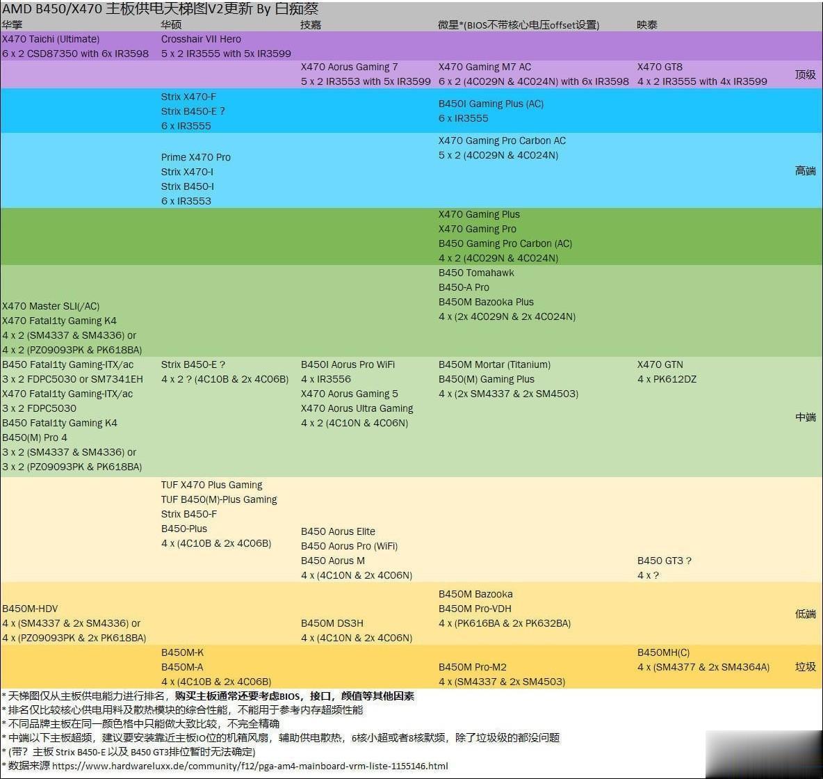 2019主板型号天梯图