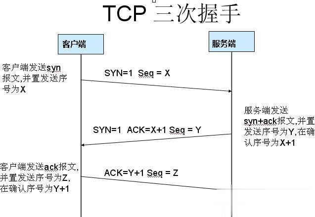 wireshark使用教程(9)