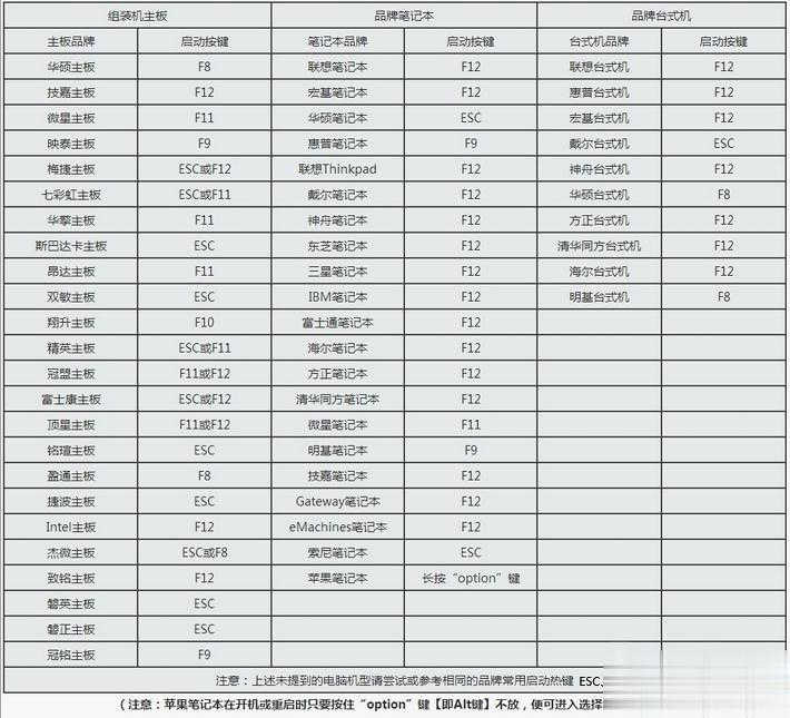 win10登陆密码破解方法(1)