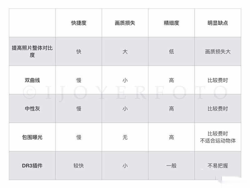 ps后期处理图文教程(20)