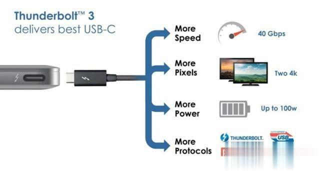thunderbolt是什么接口(3)