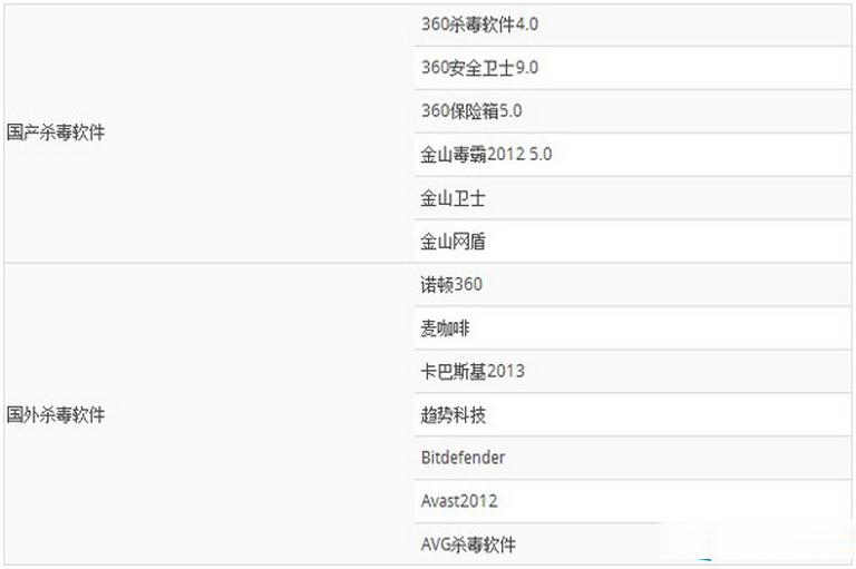 Win8用什么杀毒软件好(1)