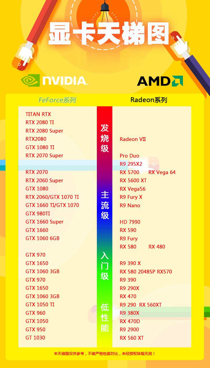 2020最新笔记本显卡天梯图(1)