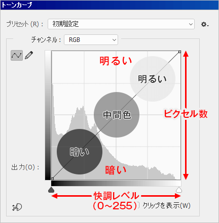 怎么使用PS快速修正偏色图片