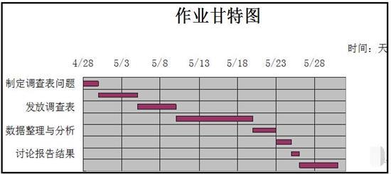 excel怎么做甘特图(16)