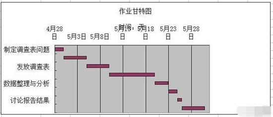 excel怎么做甘特图(12)