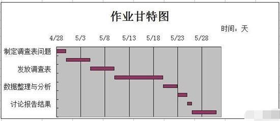 excel怎么做甘特图(15)