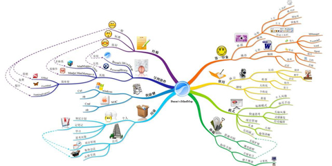 思维导图软件推荐