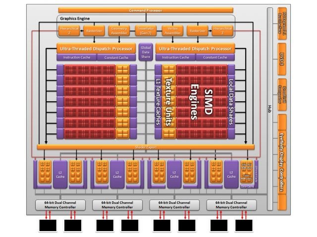 迎战中阶绘图卡市场 AMD Radeon HD 6790正式上市
