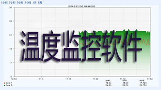 温度监控软件集锦