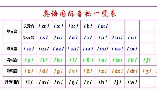 英语音标学习软件