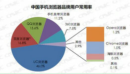 手机浏览器推荐