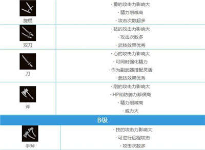 仁王2武器排行榜(2)