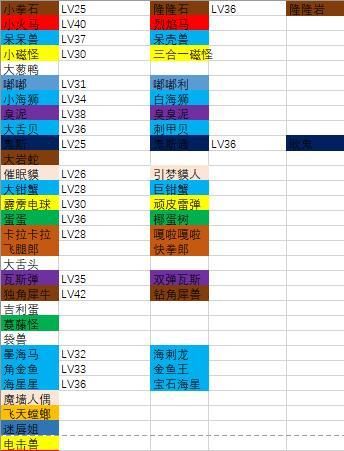 宝可梦大探险怎么进化(1)