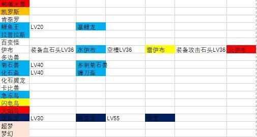 宝可梦大探险怎么进化(2)