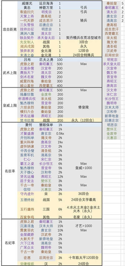 皇帝成长计划2挑战九怎么通关