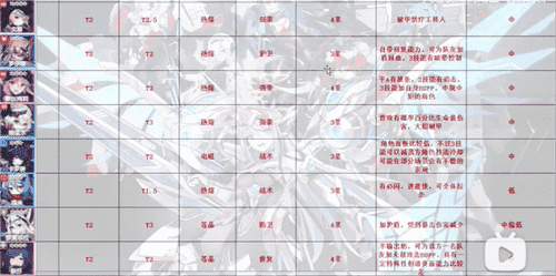 机动战姬聚变T0-T4全角色梯度榜排名分享(5)