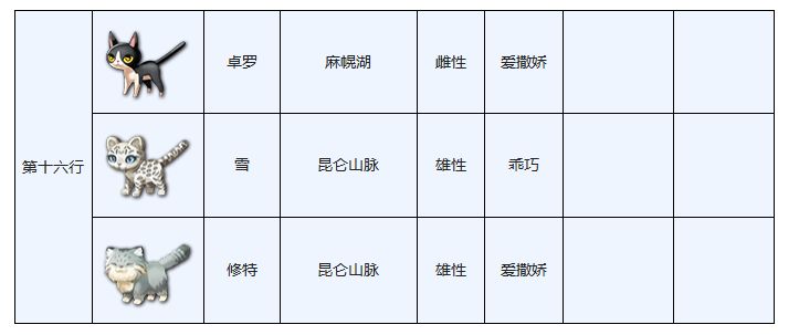 另一个伊甸穿越地盘的猫图鉴大全分享(16)