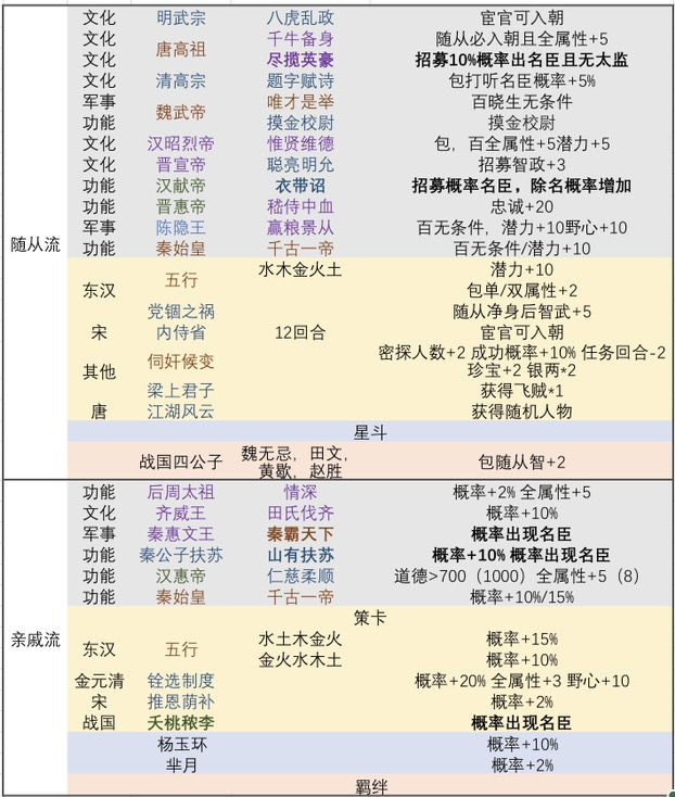 皇帝成长计划2挑战九怎么通关(1)