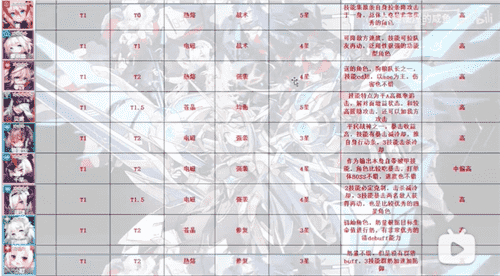 机动战姬聚变T0-T4全角色梯度榜排名分享(1)