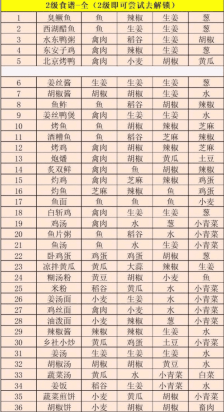 江湖悠悠公测食谱、酒谱及药谱大全一览(3)