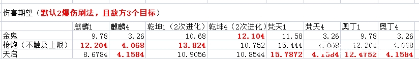 奥拉星手游天启荣光强度怎么样