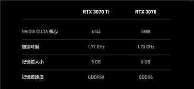 NVIDIA新显卡GeForce「RTX 3080 Ti」与「RTX 3070 Ti」公开规格与售价(3)