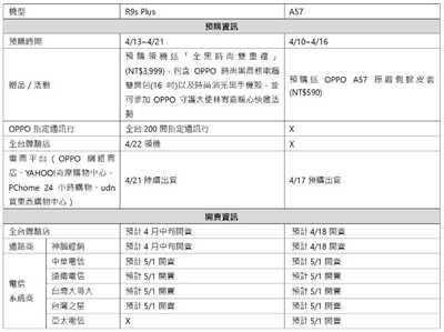 OPPO R9s Plus 黑色已经开卖 同步发表OPPO A57 自拍机(8)