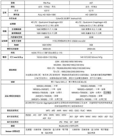 OPPO R9s Plus 黑色已经开卖 同步发表OPPO A57 自拍机(1)