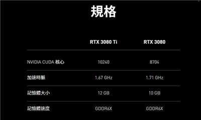 NVIDIA新显卡GeForce「RTX 3080 Ti」与「RTX 3070 Ti」公开规格与售价(1)