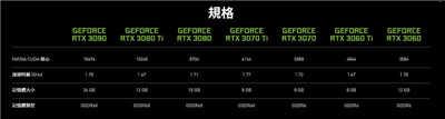 NVIDIA新显卡GeForce「RTX 3080 Ti」与「RTX 3070 Ti」公开规格与售价(4)