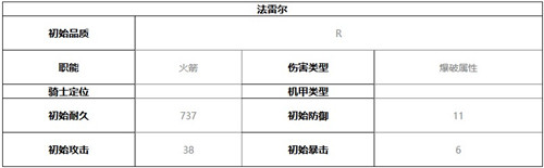 终末阵线伊诺贝塔法雷尔技能介绍及强度分析