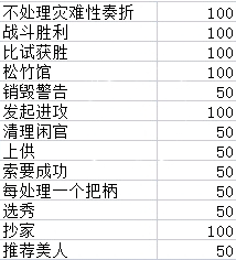 皇帝成长计划2挑战九歌女拜月平民速通攻略(4)