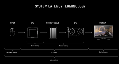 感受360Hz极致速度！华硕ROG SWIFT 360Hz PG259QN电竞显示器评测(5)
