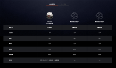 华硕ROG CLAYMORE II 光轴电竞键盘开箱分享(29)