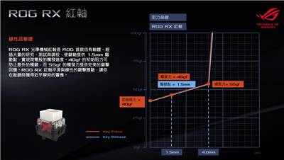华硕ROG CLAYMORE II 光轴电竞键盘开箱分享(27)