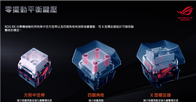 华硕ROG CLAYMORE II 光轴电竞键盘开箱分享(28)