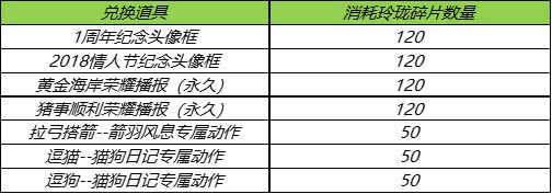 王者荣耀玲珑夺宝奖励及概率公示分享(6)