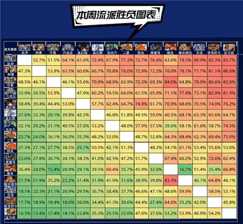 游戏王决斗链接国服最强卡组排行节奏榜分享(1)