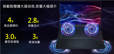 极致高效能游戏玩家勿错过！华硕ROG STRIX G15 电竞笔电开箱评测(22)