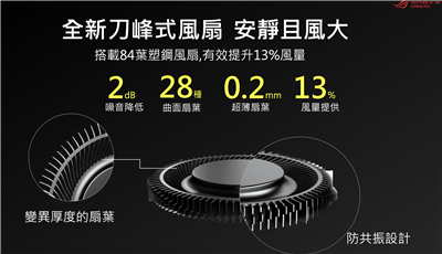极致高效能游戏玩家勿错过！华硕ROG STRIX G15 电竞笔电开箱评测(15)