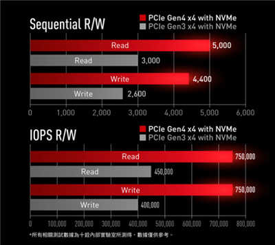 航太陶瓷散热就是强！十铨CARDEA Ceramic C440 M.2 PCIe SSD(2)