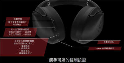 超轻盈舒适的配戴感与清晰的音效品质 ！华硕ROG Strix Go BT电竞耳机试用报告(13)