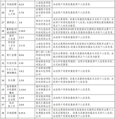 中国官方公布 105 款违法收集个人资讯的 Apps，抖音、百度等知名 Apps 都上榜(7)