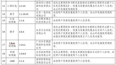 中国官方公布 105 款违法收集个人资讯的 Apps，抖音、百度等知名 Apps 都上榜(1)