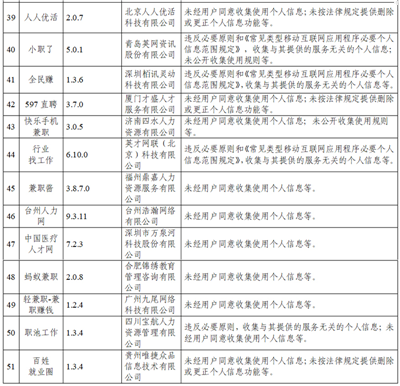 中国官方公布 105 款违法收集个人资讯的 Apps，抖音、百度等知名 Apps 都上榜(8)