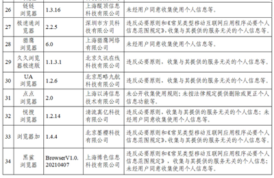 中国官方公布 105 款违法收集个人资讯的 Apps，抖音、百度等知名 Apps 都上榜(4)